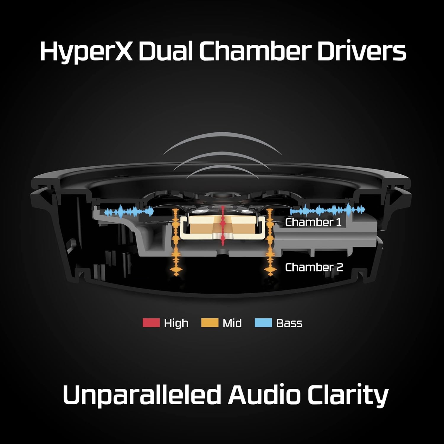 Wireless Gaming Headset with D - Gaming Headset reseña y precio