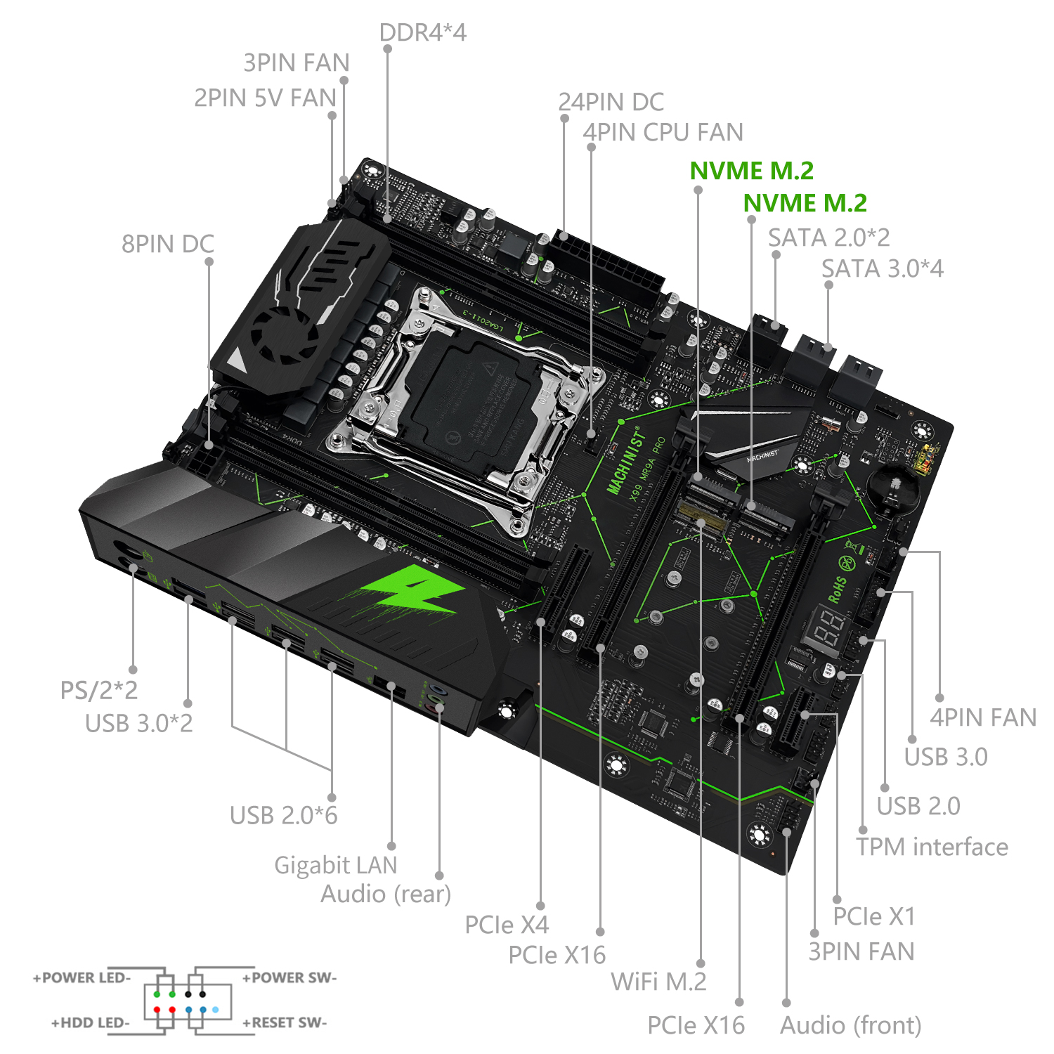 MACHINIST MR9A PRO X99 Motherb - Pc Gaming Omen reseña y precio